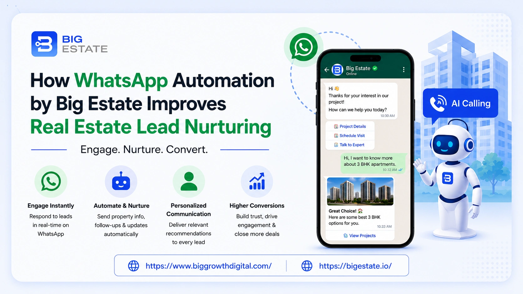 How WhatsApp Automation Improves Real Estate Lead Nurturing